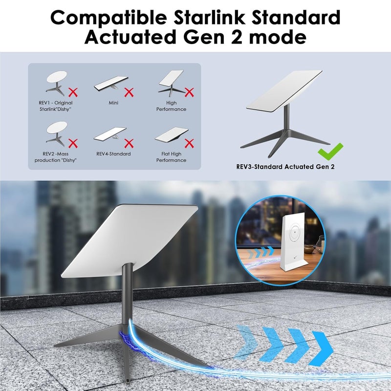 Dbilida Starlink Cable Gen 2 50FT 33FT 75FT 100FT 150FT, CMX CMR Rated 26AWG Starlink Replacement Cable 1200Mbps, Starlink Extension Ethernet Cable - Image 2